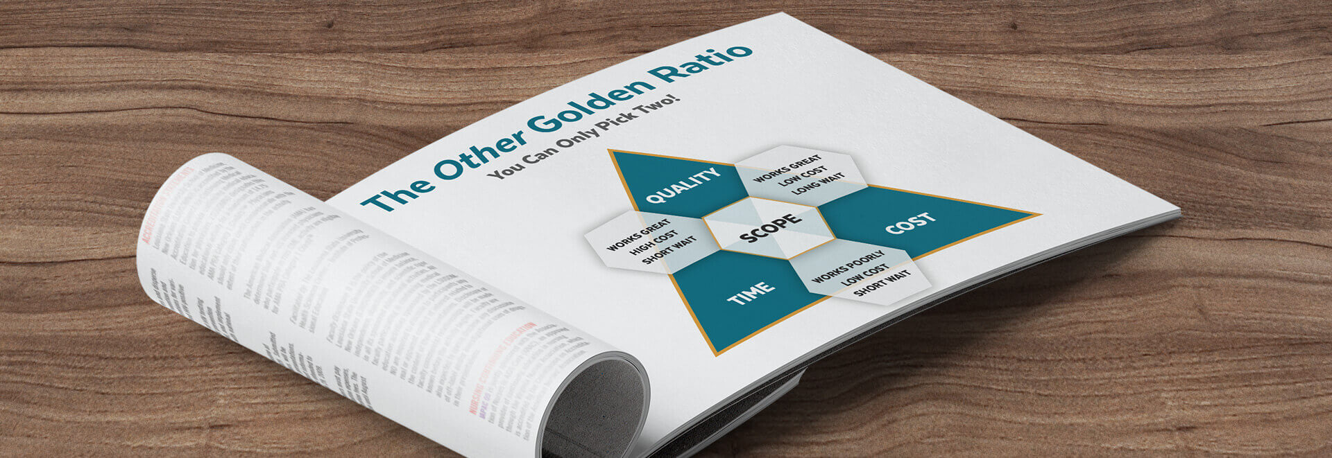 A diagram of how the triad of possibilities creates project scope: Quality, Cost, and Time.