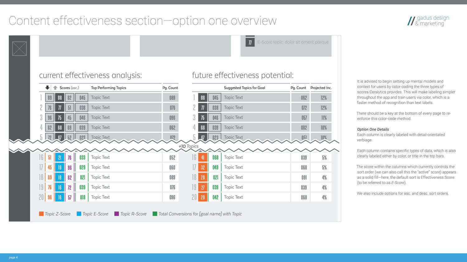 Concept 1 of the Ceralytics UX proposal by Jennifer Gadus.