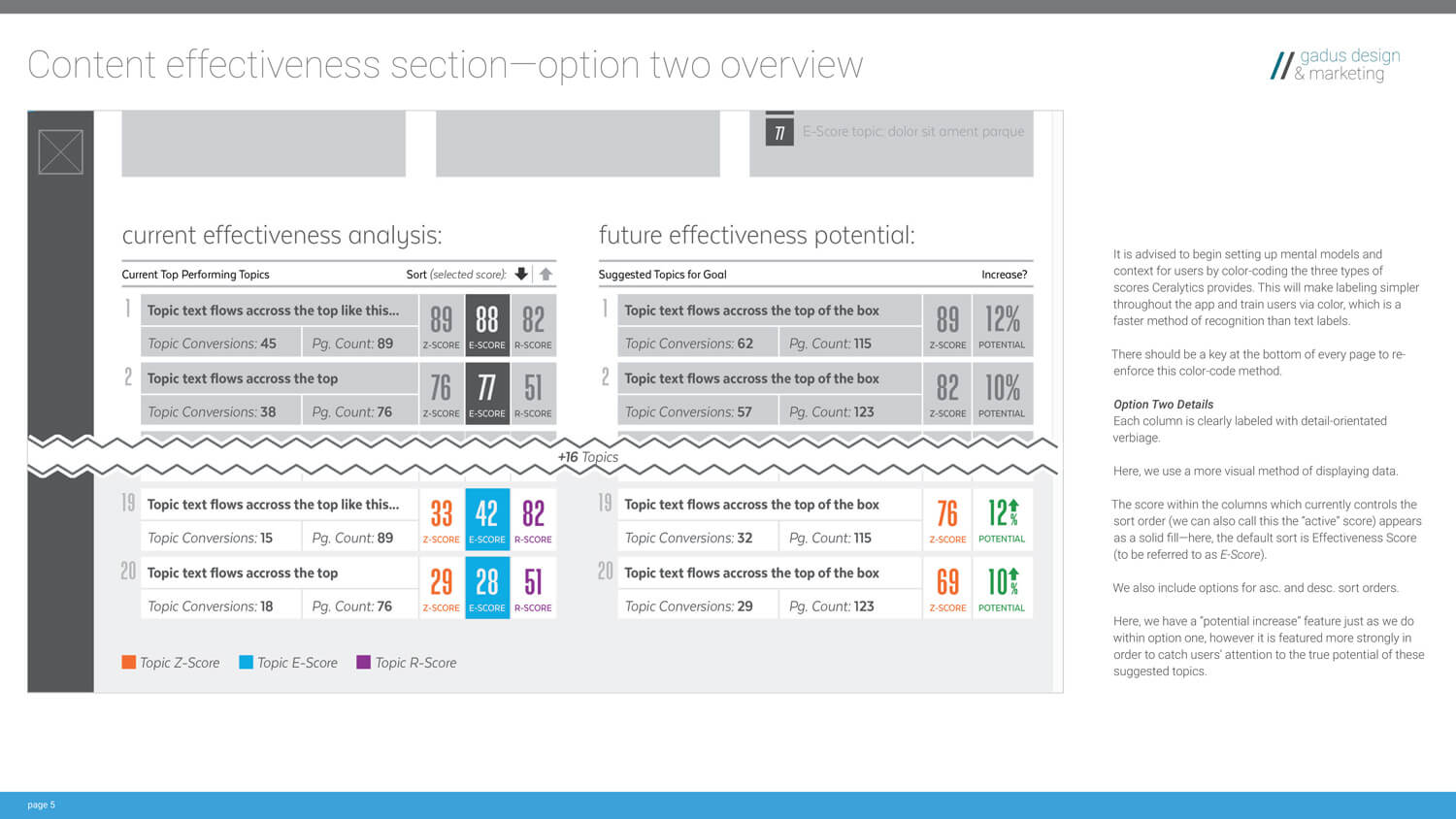 Concept 2 of the Ceralytics UX proposal by Jennifer Gadus.