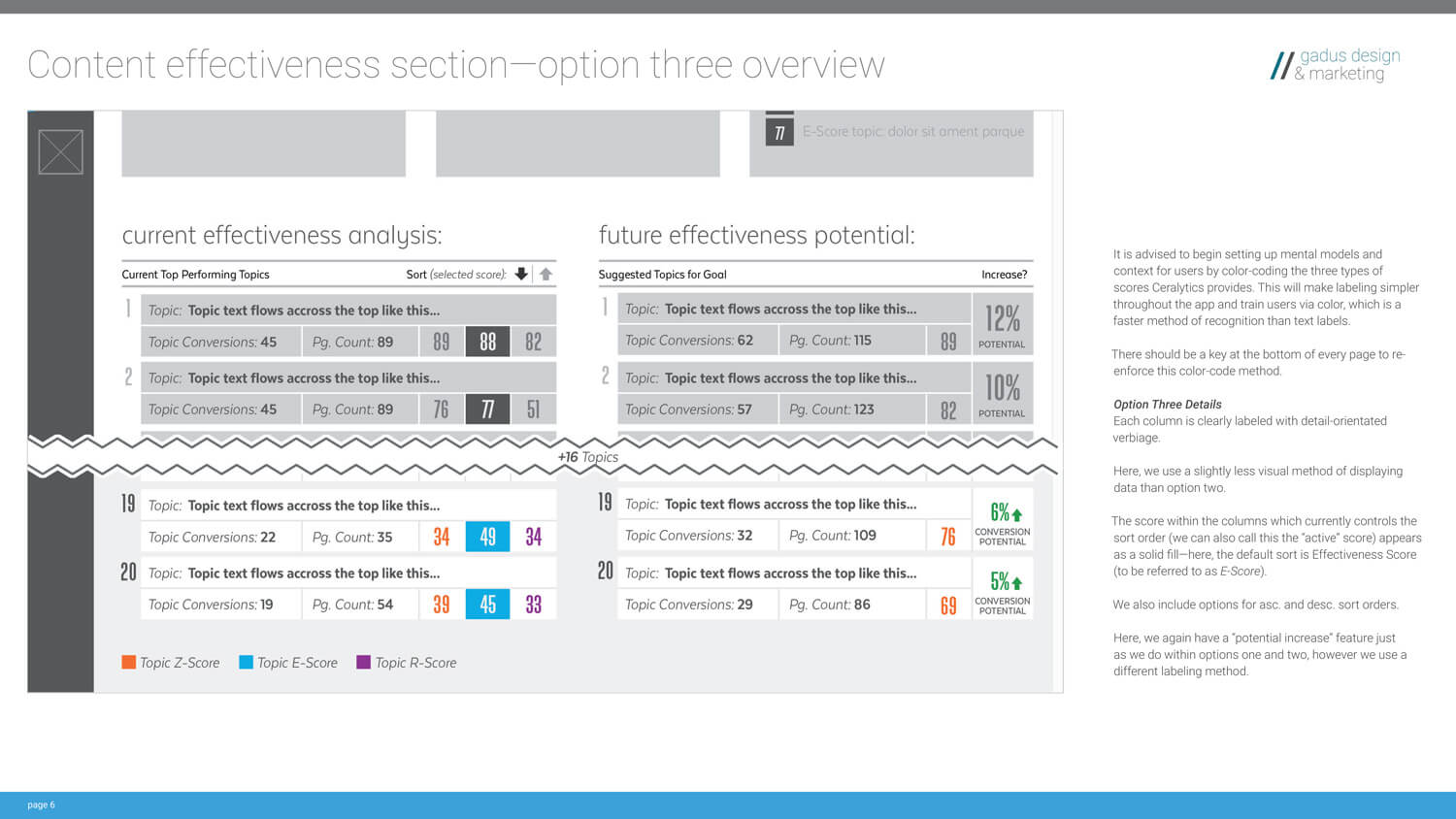 Concept 3 of the Ceralytics UX proposal by Jennifer Gadus.