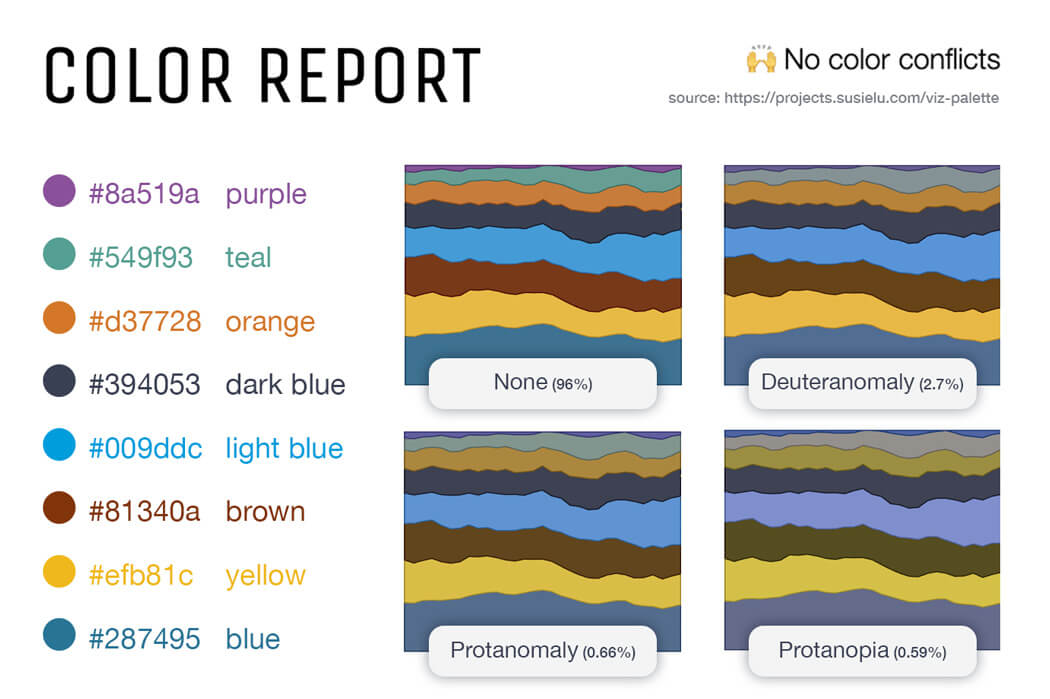 A screenshot of color compliance exploration comepleted by Jennifer Gadus.